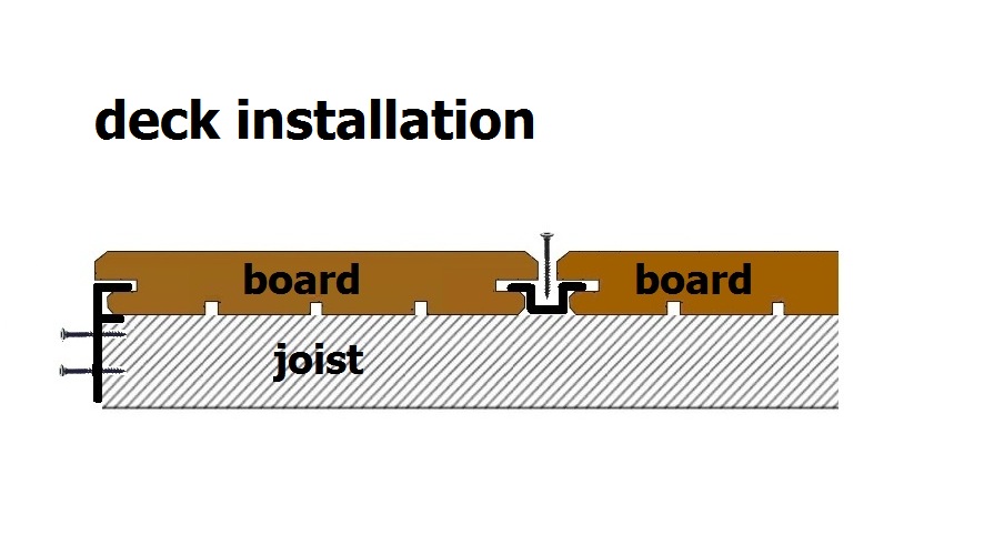 installation deck